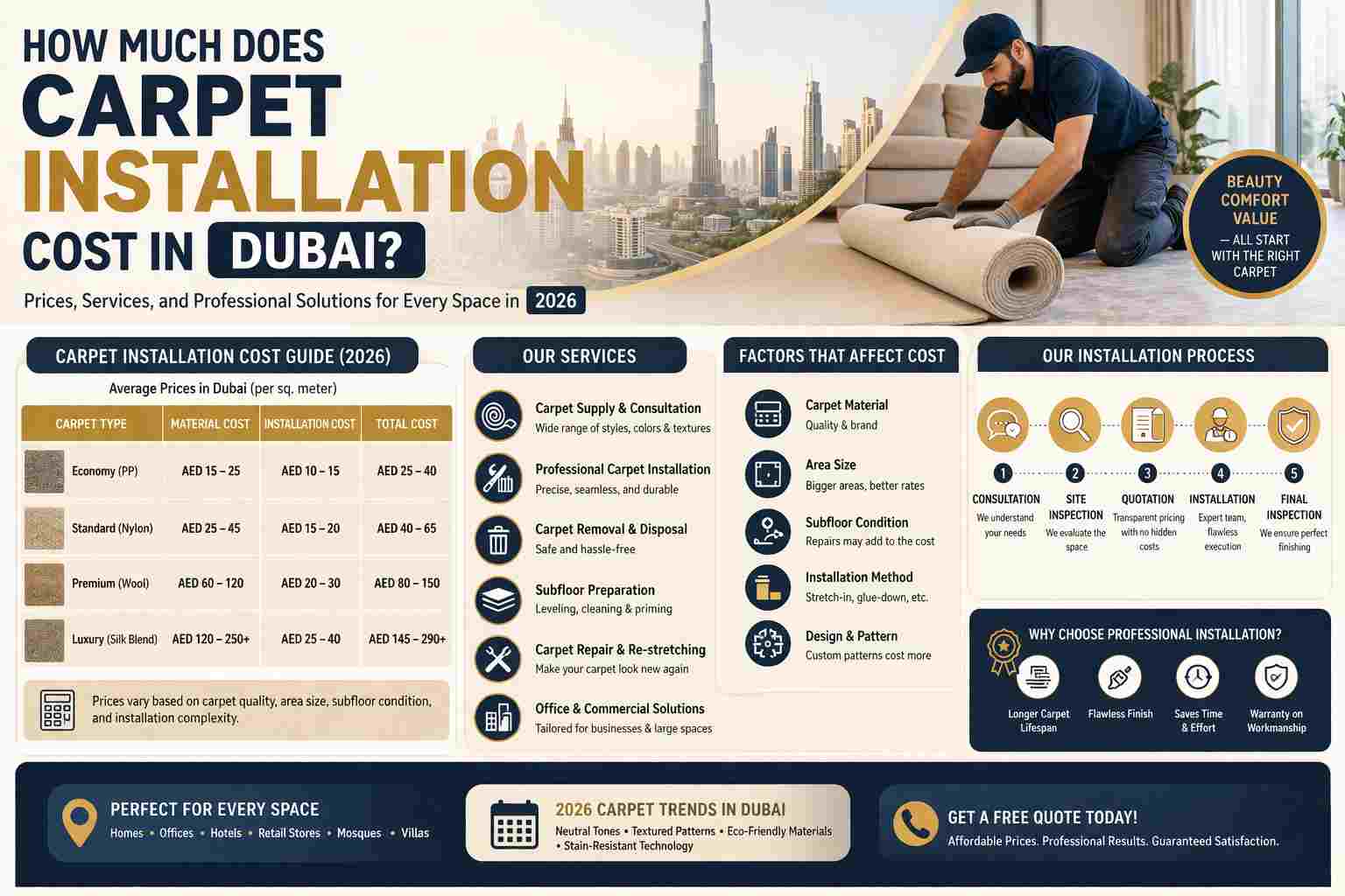 Carpet installation costs in Dubai 2026